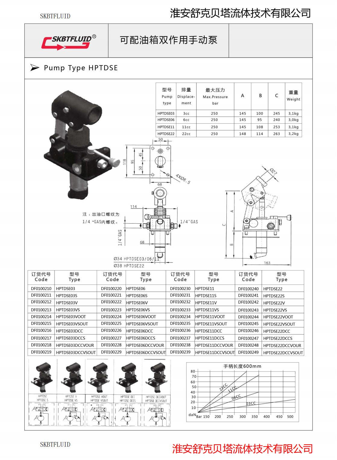 PMI25CC series bidirectional manual pump with iron oil tank SKBTFLUID brand