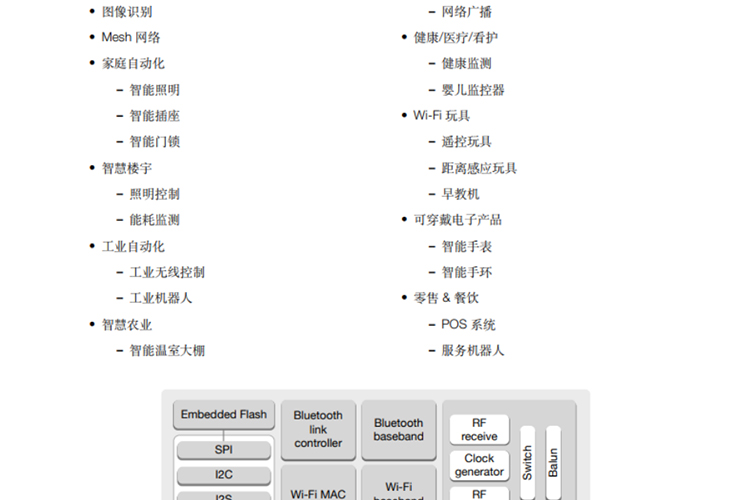 Lexin Intelligent Socket Solution Matter Controller Zigbee Terminal Equipment Light Control WiFi Module