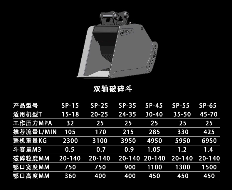 Excavator Crushing Bucket Hook Machine Stone Concrete Crushing Excavator Crushing Equipment