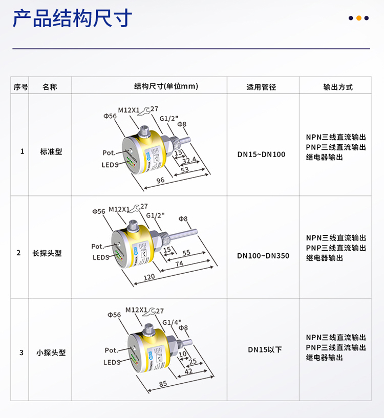 The electronic flow switch model can replace the scaffold/target flow switch G1/2 without moving parts