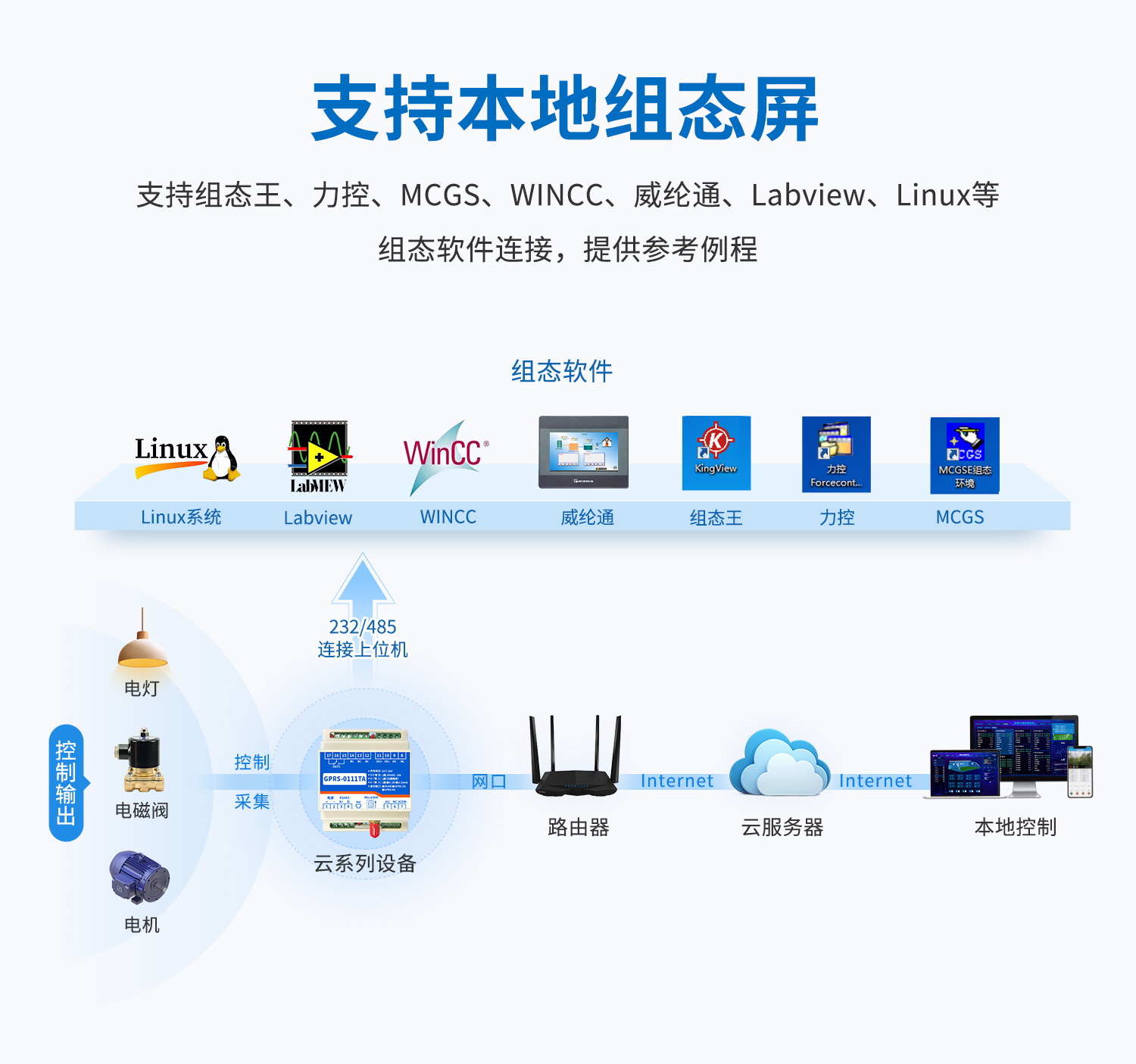 1-way 4G remote control switch, mobile phone timing control, temperature, humidity, pressure, liquid level collection, water pump access control