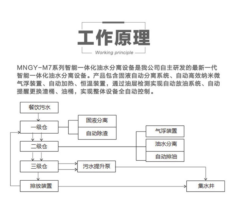 Catering oil water separator, school cafeteria automatic oil and slag separation equipment, kitchen buried oil separator, Boyat