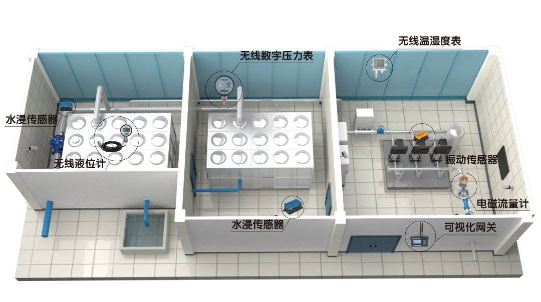 ZWWG80-67-22/3-P Smart Pump House, Silent Box Water Supply Equipment, Water Supply and Domestic Water Supply