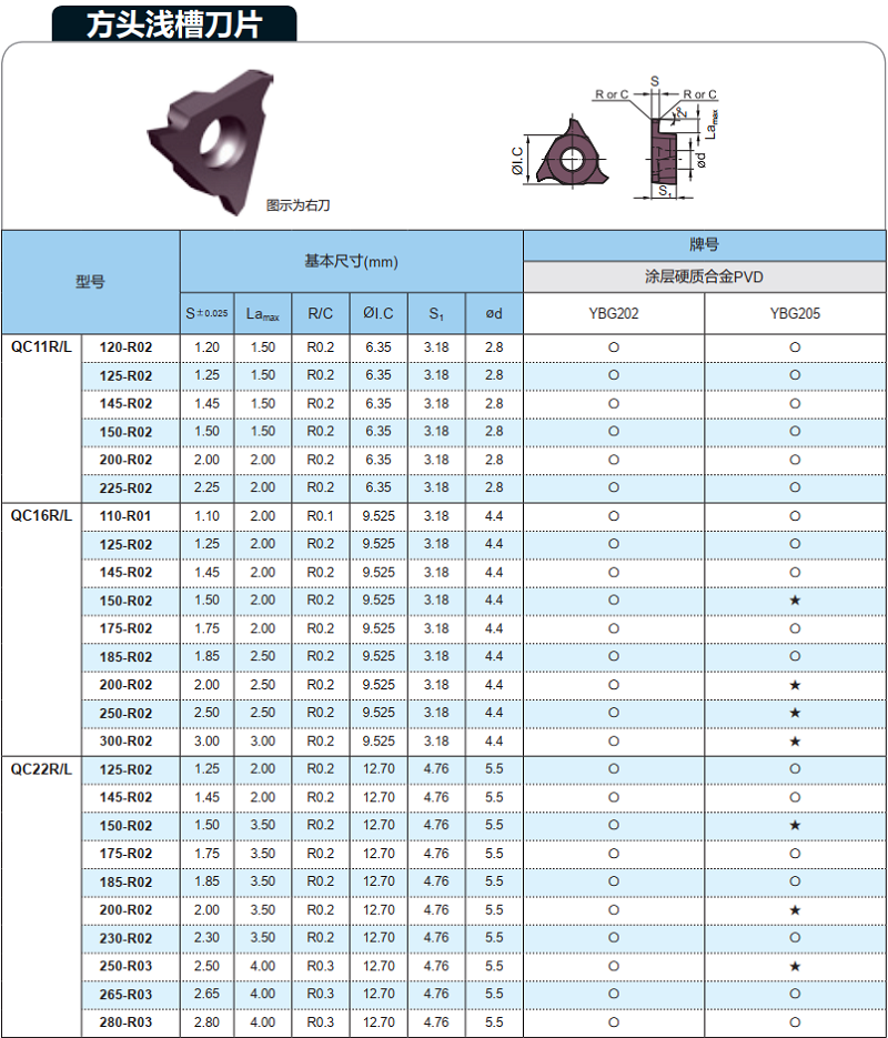 槽刀片规格型号图片