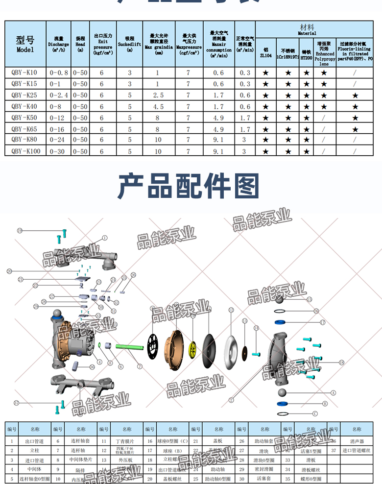 Pinneng acid and alkali resistant pneumatic diaphragm pump can be selected with cast iron material and complete pump body specifications