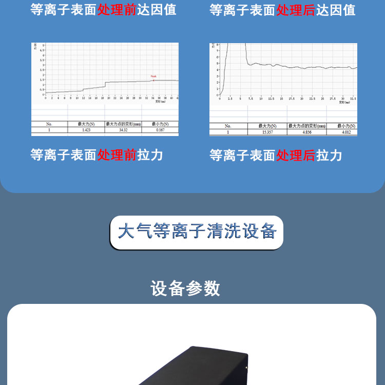 Automatic Adaptation of Atmospheric Plasma Cleaning Machine for Automotive Components and Atmospheric Pressure Surface Treatment Machine for Plastic Parts