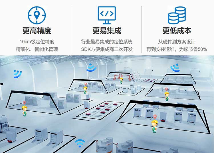 Indoor base station UWB chip positioning, ranging, wireless ranging and receiving module UWB wireless positioning system module