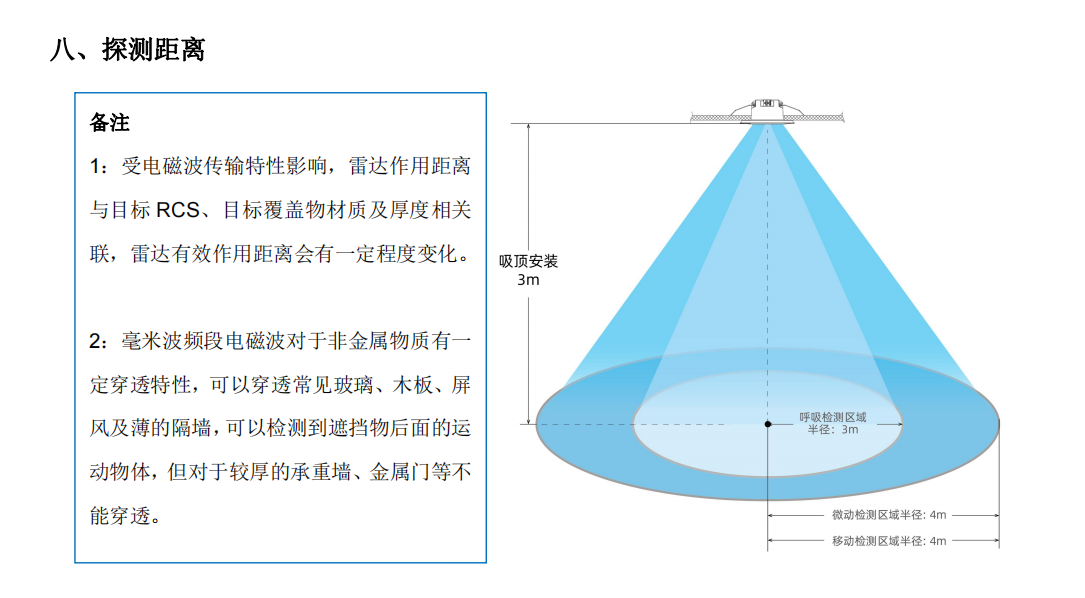 Yunhang Zhihuijia 24G millimeter wave radar human presence sensor intelligent sensing switch