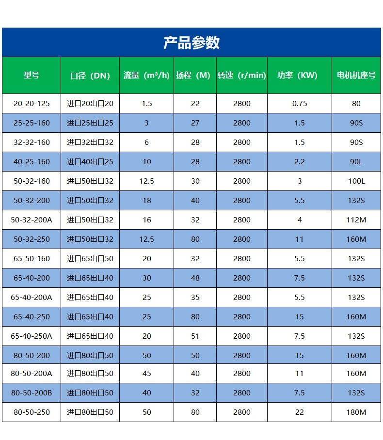 RY heat transfer oil circulation pump heat transfer oil pump stainless steel heat pump manufacturer wholesale Yongsheng