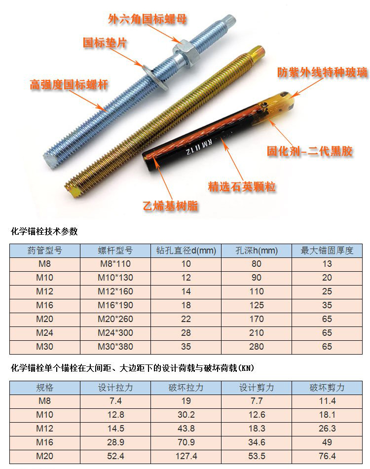 Anti cracking chemical anchor bolts provided by Haiwei Hardware with high-strength fasteners and strong anchoring force