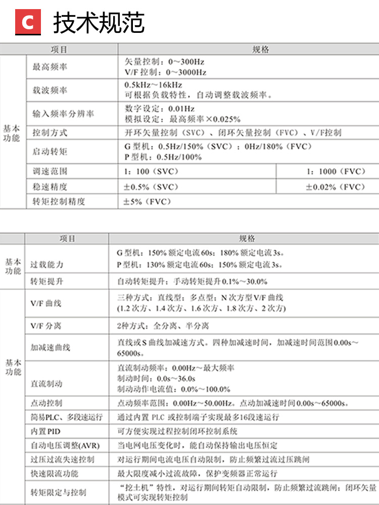 Vector inverter three-phase motor frequency converter forward transmission GT1320 manufacturer promotion