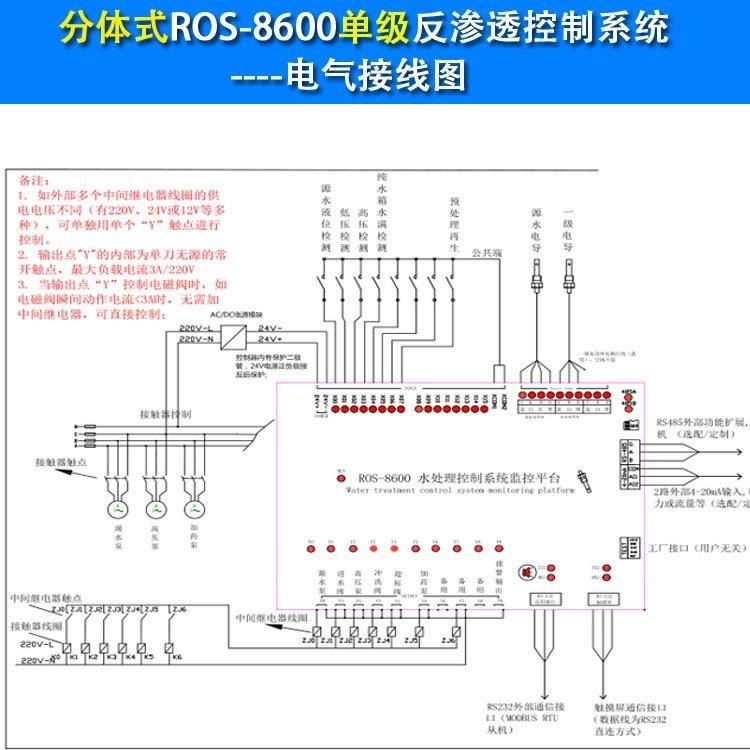 RO Program Control System for Reverse Osmosis Controller ROS-8600 Conductivity Meter