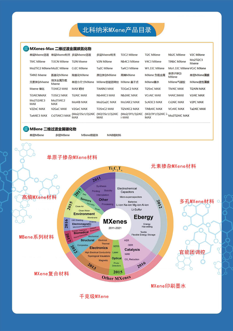 Synthesis of mxene material max ceramic nano hydrogel from nano gold micro CT contrast agent nano materials