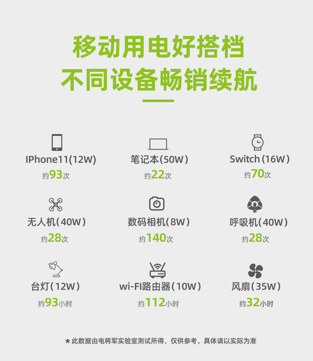 Electric General 1000W, 1 kWh, High Capacity, High Power, Fast Charging, Three Protection, Portable Outdoor Energy Storage Power Supply