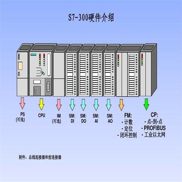 Siemens S7-300 PLC module CPU 318-2 DP central processing unit 6ES7318-2AJ00-0AB0