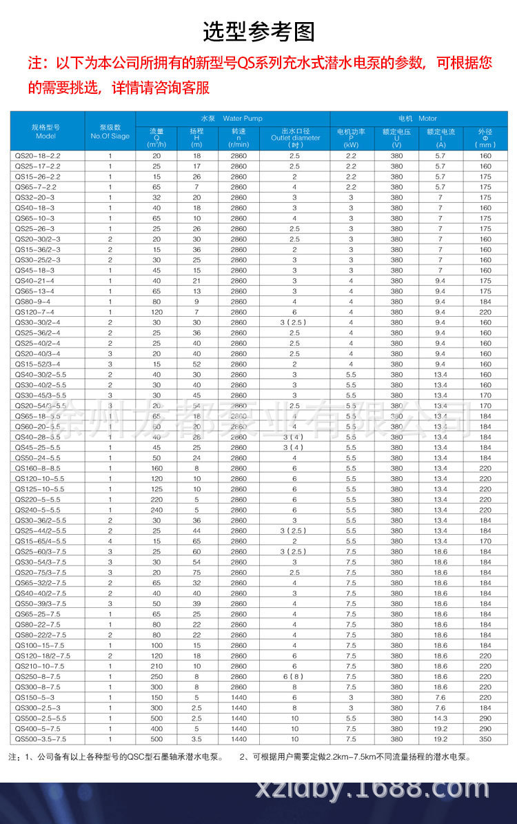 Factory Spot QSP Industrial Agricultural Fish Pond Electric Pumping Project Landscape Pump Garden Submersible pump