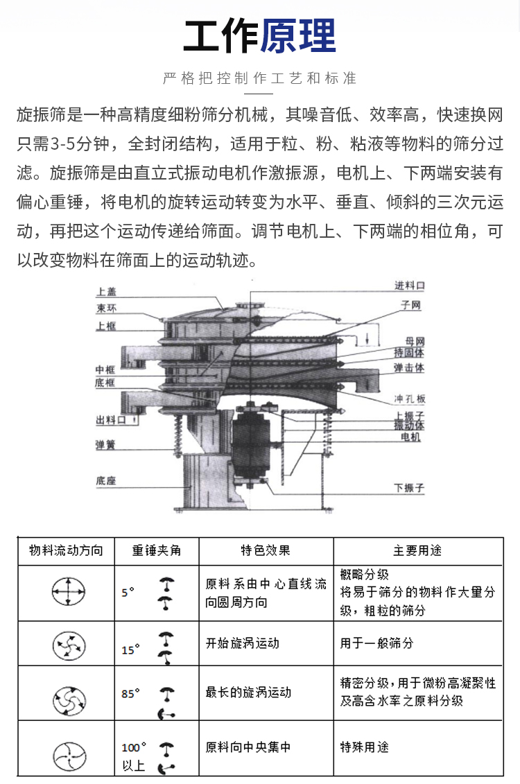 Rongwei Manganese dioxide diameter 1500 three-layer non blocking rotary vibrating screen Silicon sand electrolytic copper powder stainless steel vibrating screen