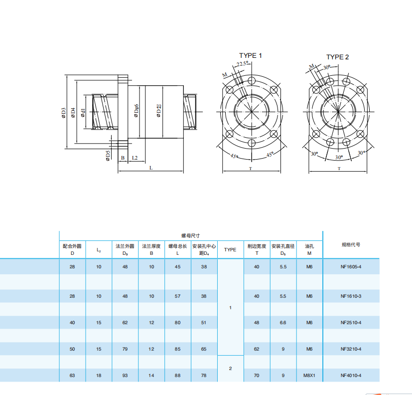 High precision, short delivery time, and high load ball screws for Nanjing process electric cylinders