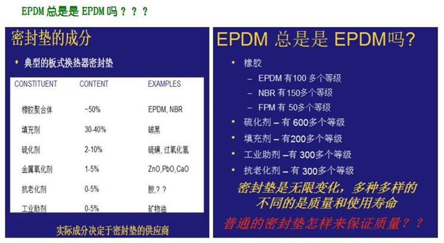 Plate type oil cooler sealing gasket, heat exchanger rubber gasket, true source manufacturer, model, and multiple molds