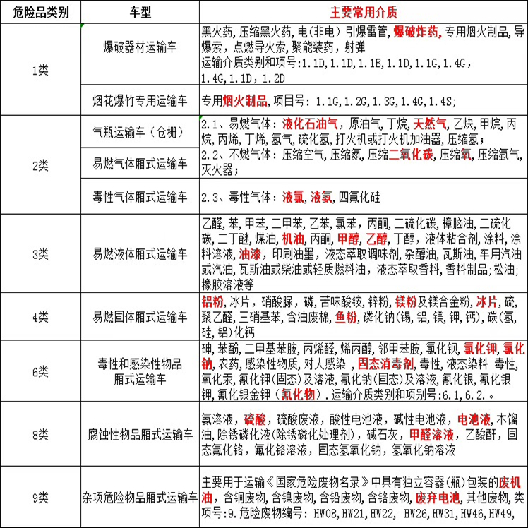 Dongfeng D9 gas cylinder (single bridge) 6-meter-2 high column natural gas gas cylinder dangerous goods transport vehicle