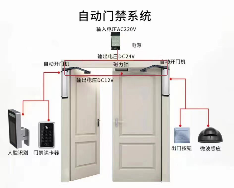 Side mounted door opener Kunjie Technology household electric door closer toilet remote control Sliding door