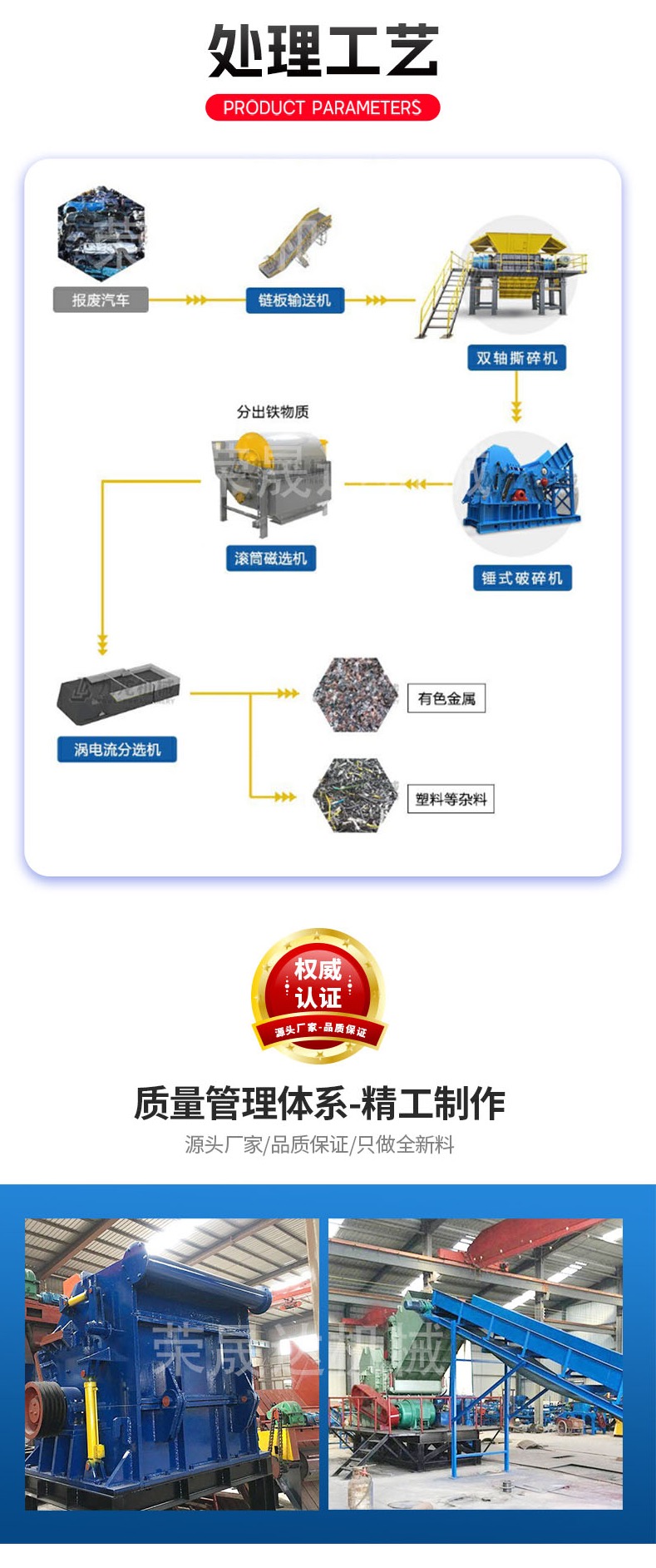 Rongshengda scrap metal crushing and sorting system with high disassembly and recovery rate can be tested