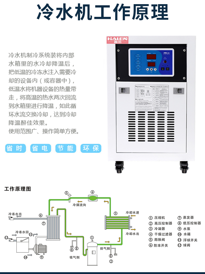 8 pieces of water-cooled chillers, explosion-proof water-cooled chillers, small-sized chillers, factory Han Leng non-standard customization