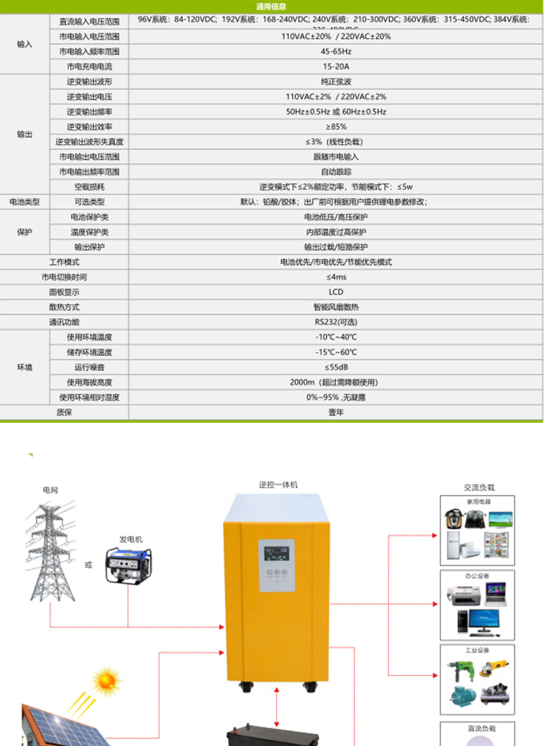 Solar off grid power generation inverter Photovoltaic conversion off grid component DC24V/48V6000w inverter integrated machine