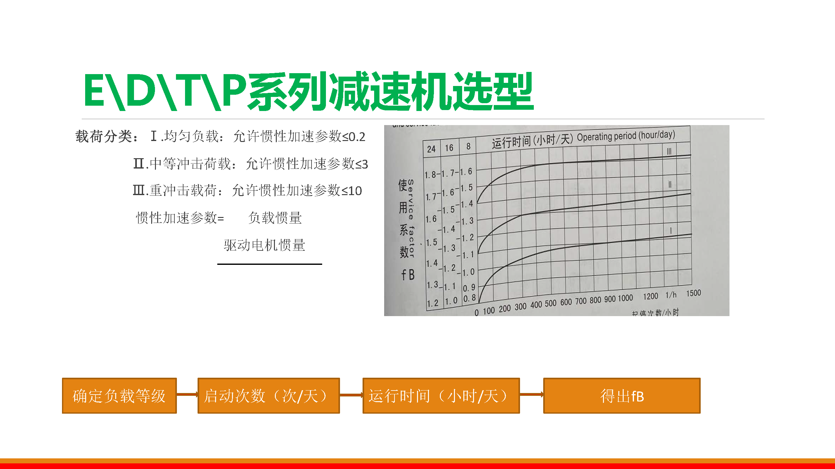 T series K series reducer helical gear, Donghai Teguosi lifting and conveying special bevel gear