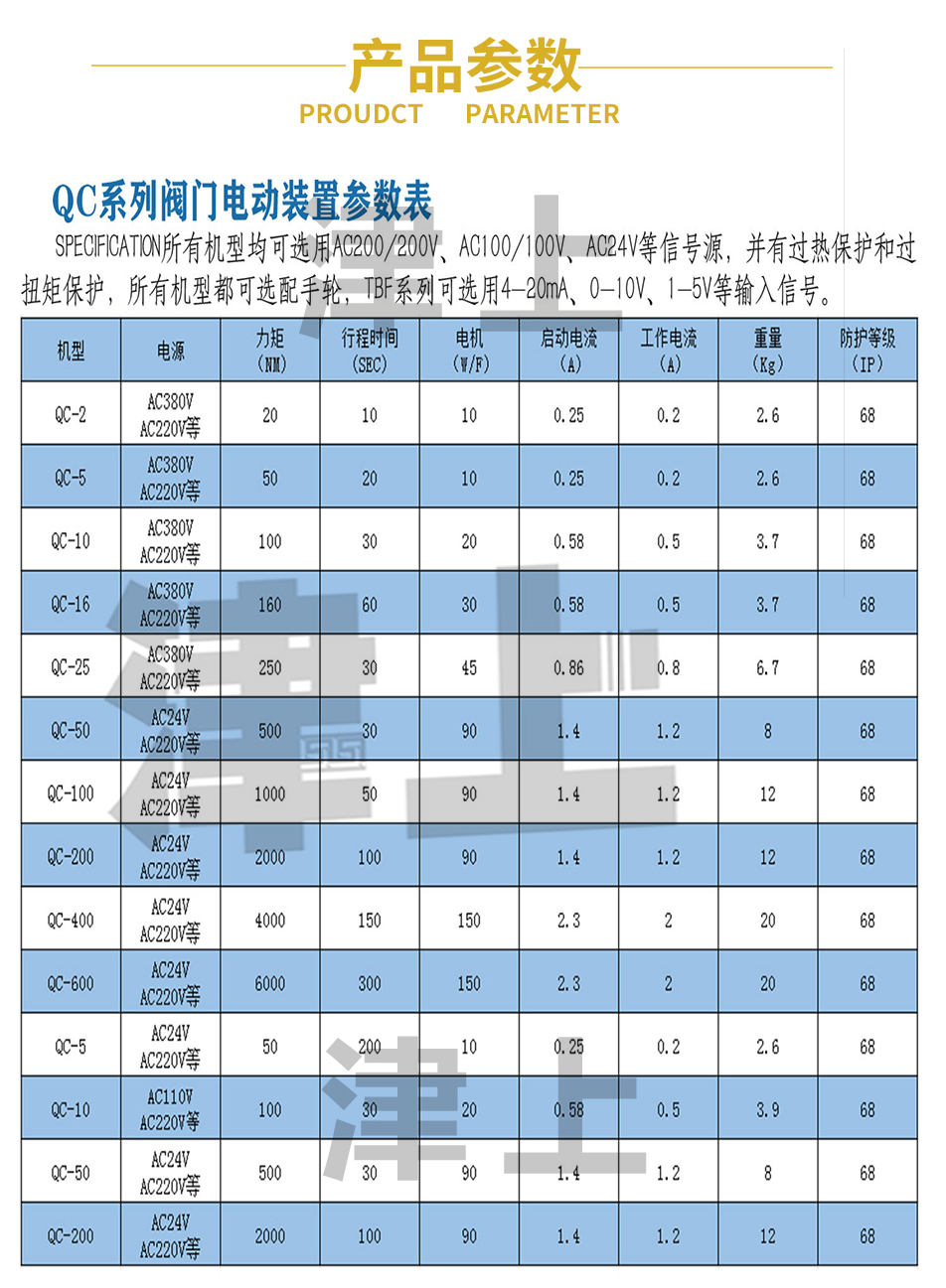 Jinshang Bernard QH-600 LU-600 Industrial and Mining Intelligent Regulating Analog Control Electric actuator Micro