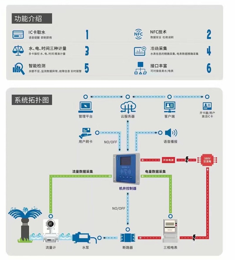 Hebei Haifeng Telemetry Terminal RTU Wireless Remote Transmission Communication with Real Time Remote Transmission of Water Meter Flowmeter