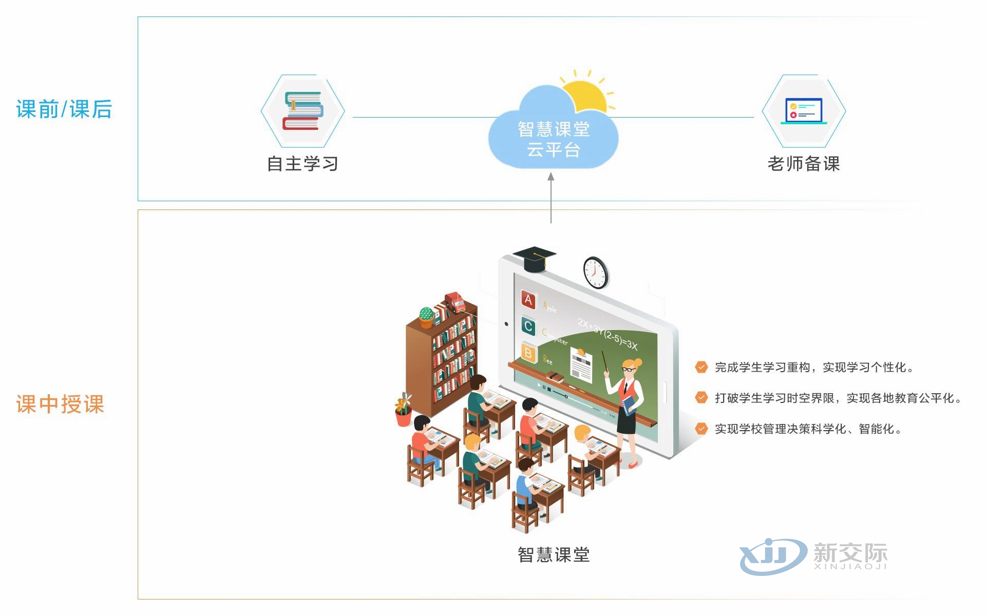 Multimedia Interactive System Company's Overall Solution for Smart Classrooms in Primary and Secondary Schools Access Control System One Card Community Smart Elderly Care Equipment Networking Management System