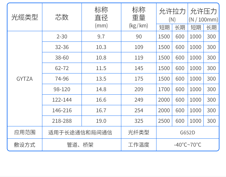 FiberHomeGYTZA armored outdoor optical cable, flame retardant and compression resistant aluminum strip, longitudinal coated with ointment, general distributor of FiberHome Communication