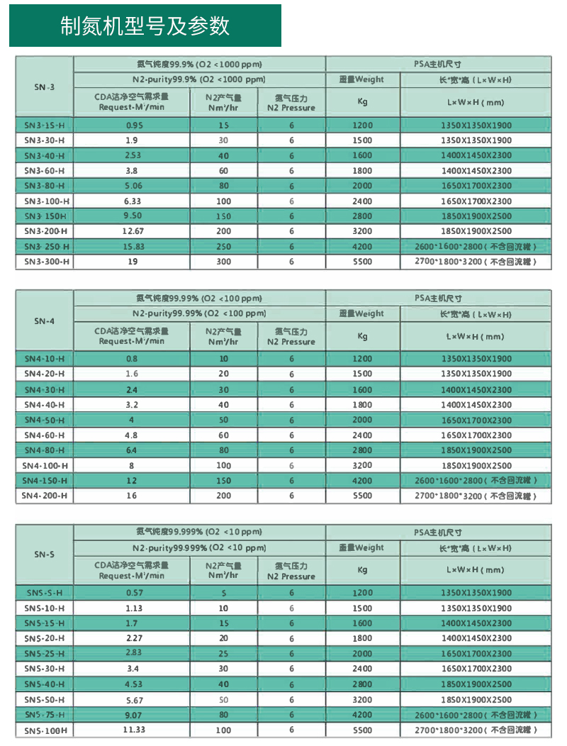 Shengbai Purification Supply PSA Customized Nitrogen Generator Air Separation and Purification Equipment