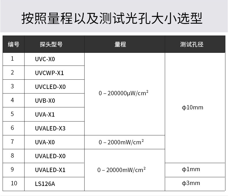 LS125 UV energy meter, UV intensity meter, multi-channel UVC ultraviolet detection instrument, UV-A radiation meter