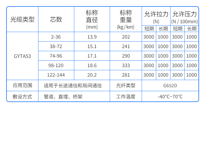 FiberHome GYTA53, the general distributor of FiberHome Communications, outdoor directly buried heavy armored optical cables, single mode