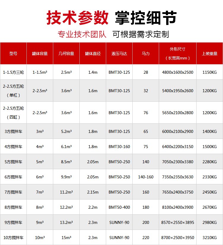 Customized size, height limited, small Concrete mixer, commercial concrete mortar transport tank car, cement mixer truck