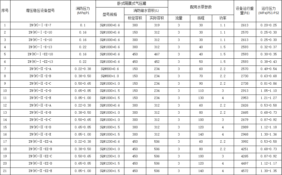 Fully automatic fire stabilized water supply equipment XBD3.0/1.5W-L control cabinet, one control and two control