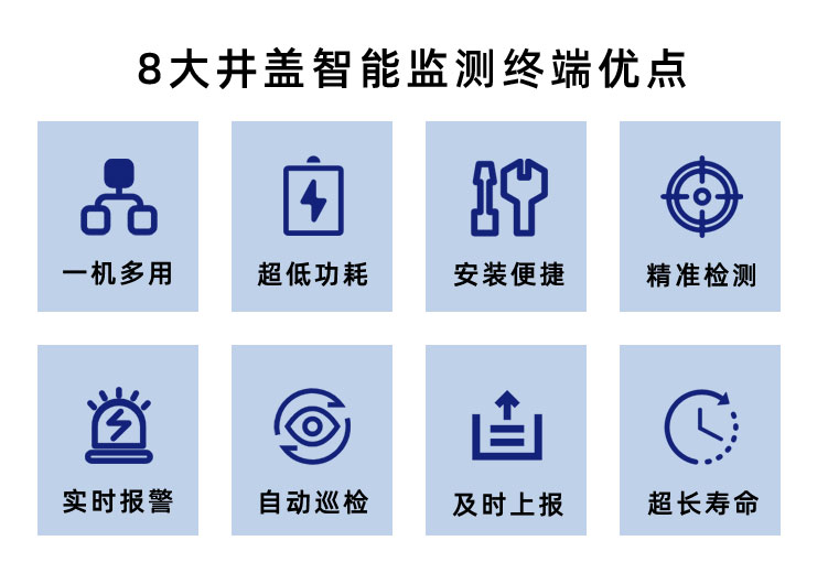 Intelligent manhole cover cloud platform abnormal overflow temperature real-time monitor NB loT transmission municipal dedicated supply