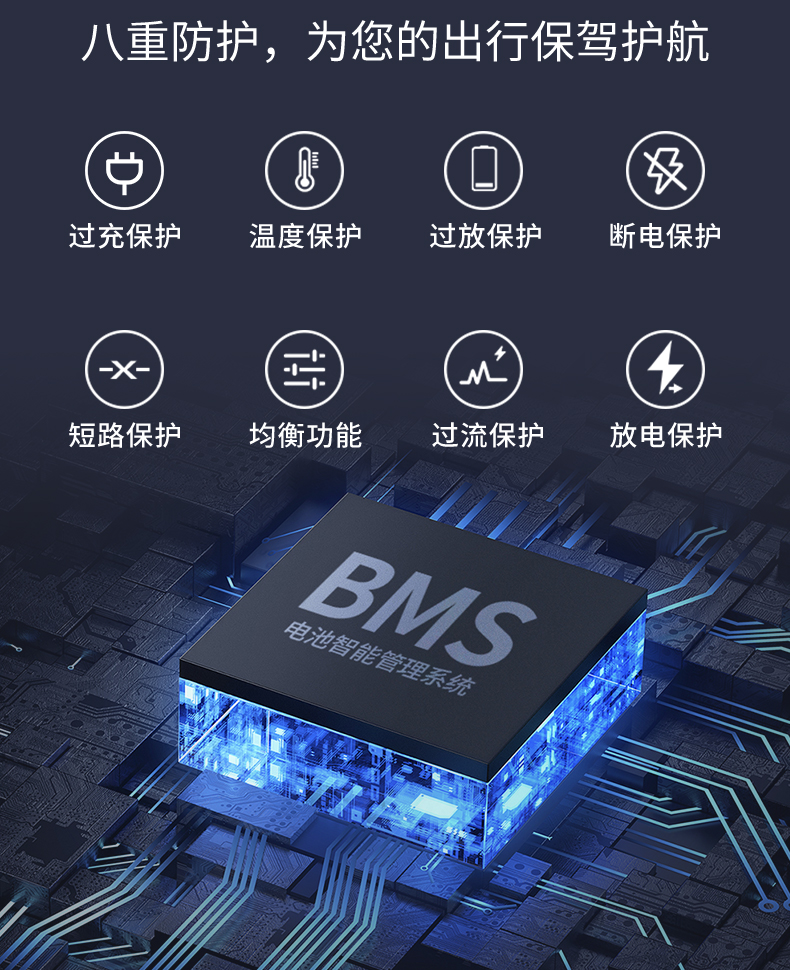 The all-new BYD battery cell has a 72 volt high capacity battery, electric vehicle lithium battery pack, electric three wheel four wheel vehicle battery pack