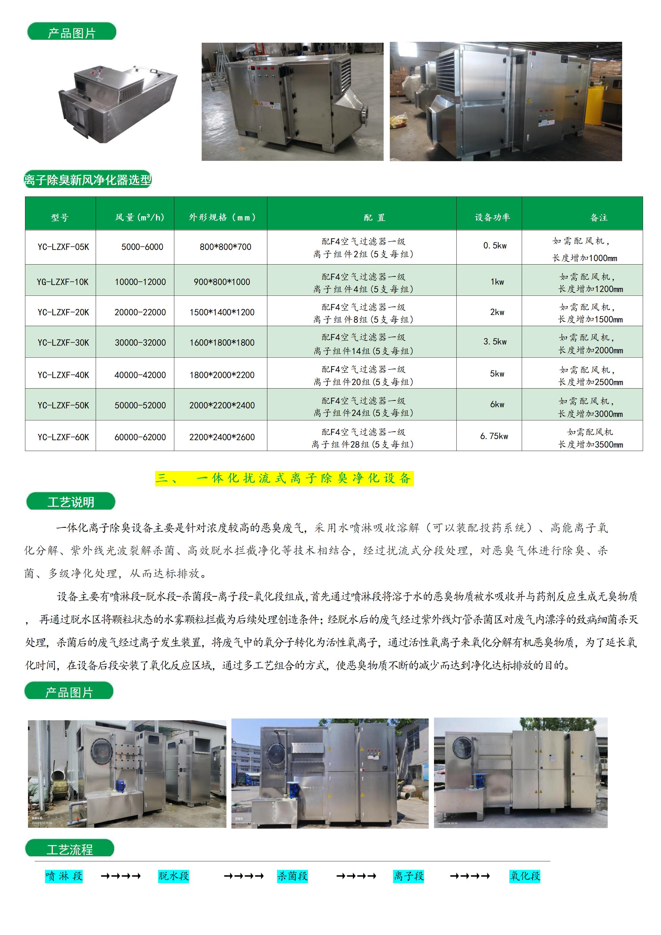 Integrated turbulent ion deodorization purifier for garbage station negative pressure ventilation, dust reduction, deodorization, sterilization, and air purification