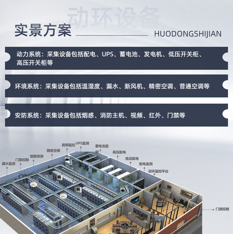 Dynamic Environment Equipment Room Power Environment Monitoring System Substation Tower Base Station Archives Data Center and Jia