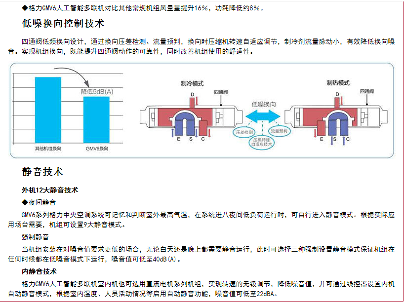 Gree Central Air Conditioning GMV-252WM/A2 GMV-300WM/A2 GMV-350WM/A2 Beijing Agency