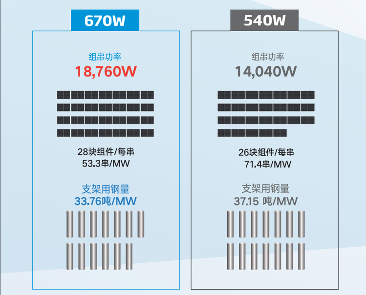 Long anti-aging service life of 670w water solar power station with polar Fumin photovoltaic power generation module