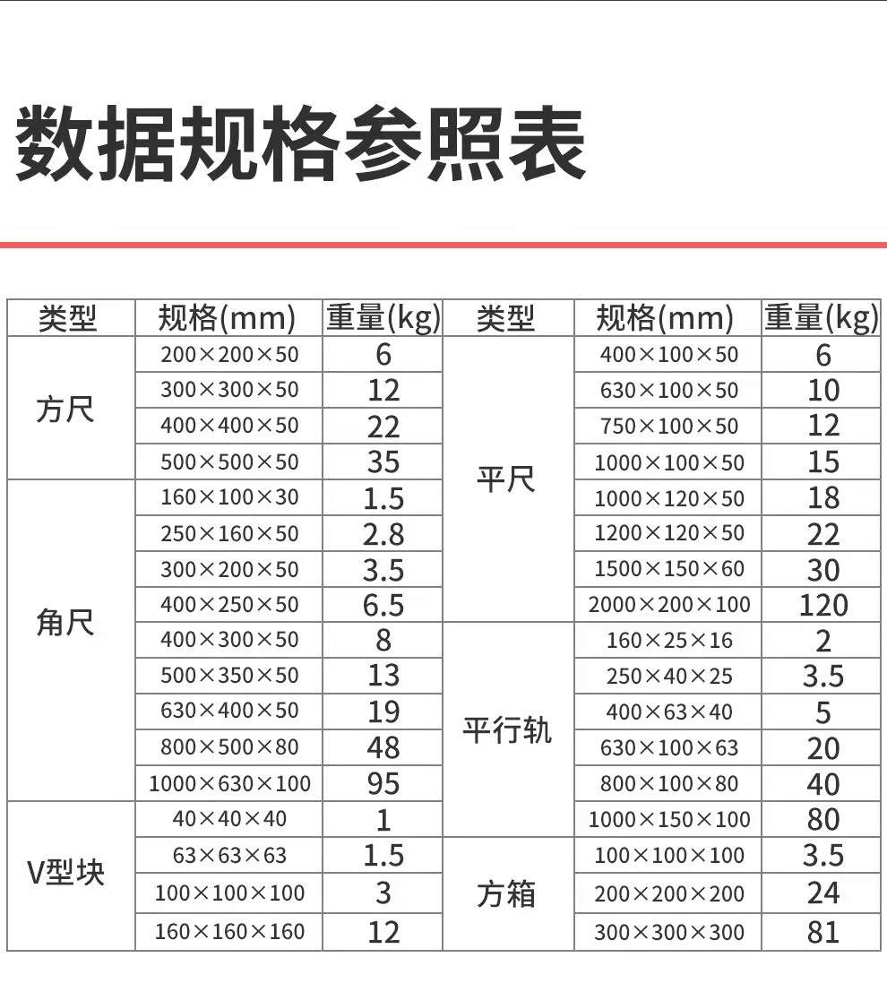 Granite square machine tool guide rail verticality measurement inspection Set square grade 000 grade 00 grade 0 right angle gauge