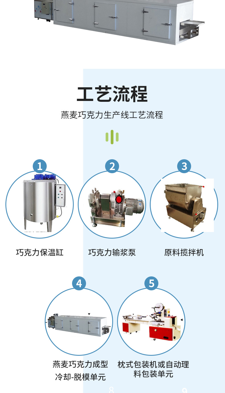 Oat chocolate production line, Panda Machinery, equipment cost for producing crispy rice kernels and fruits