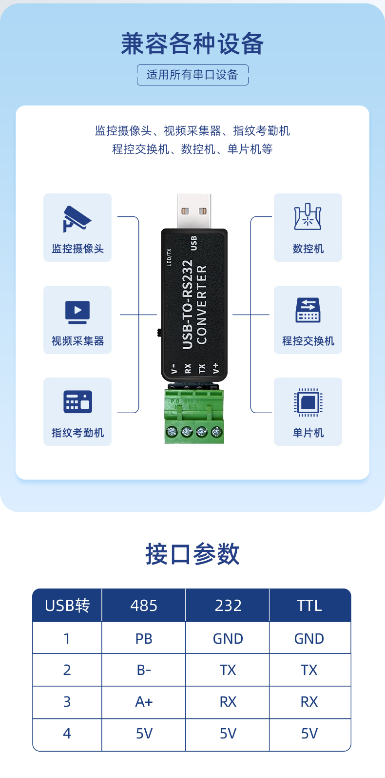 USB to 485/232/YYL serial port converter USB to serial port support Win7 industrial grade PLC stability and durability