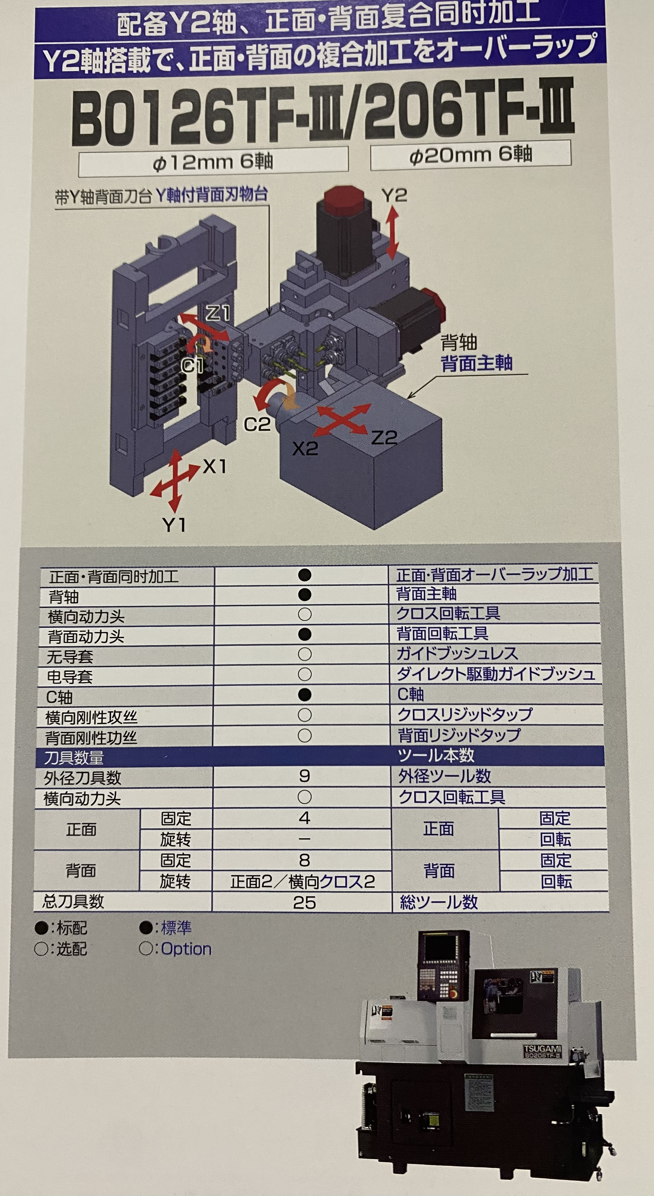 Tianjin's best-selling 6-axis centrifuge machining efficiency has been further improved, with a compact structure and comprehensive functions. B0206TF-III