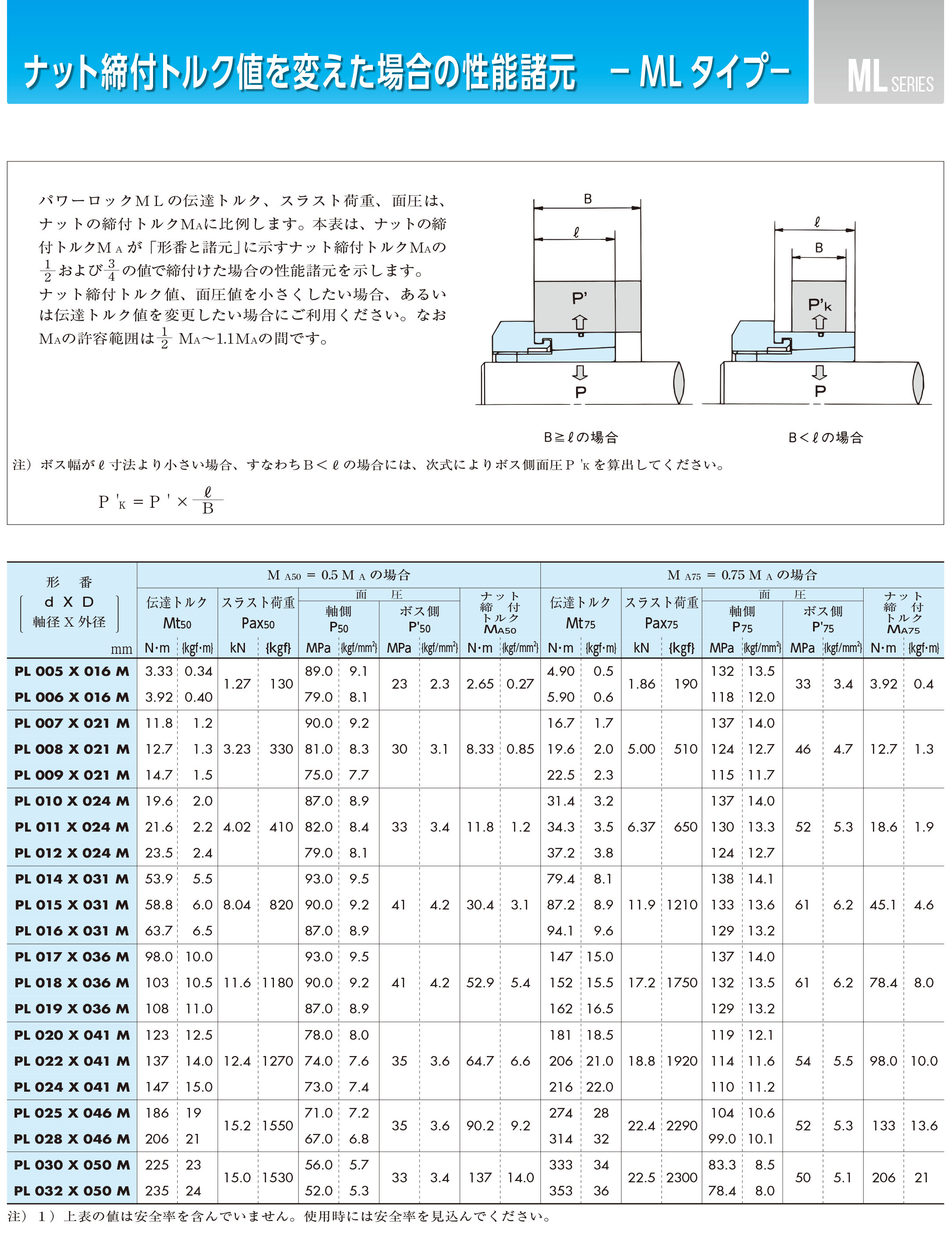 TSUBAKI Power Lock ML Series Chunben Bolt Connection Expansion Sleeve ML Type POWER LOCK