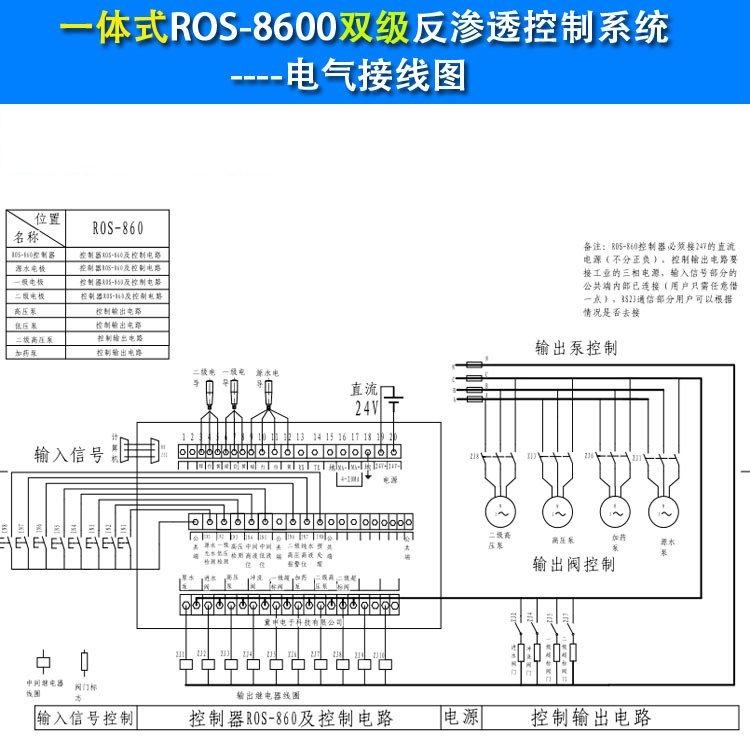 RO Program Control System for Reverse Osmosis Controller ROS-8600 Conductivity Meter